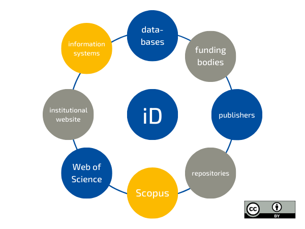 ORCID_network_engl.png