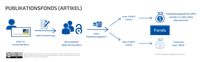 Artikelfonds_dt.png
