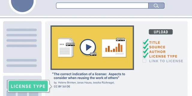 OA_Zweitveröffentlichung