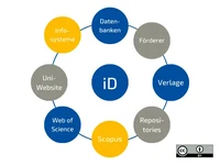 ORCID_network_dt.png