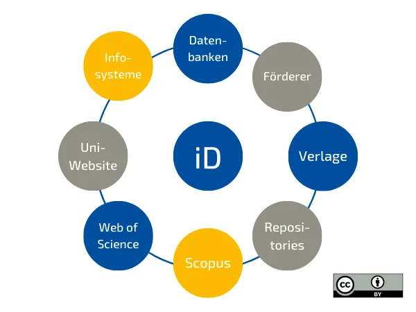 ORCID_network_dt.png