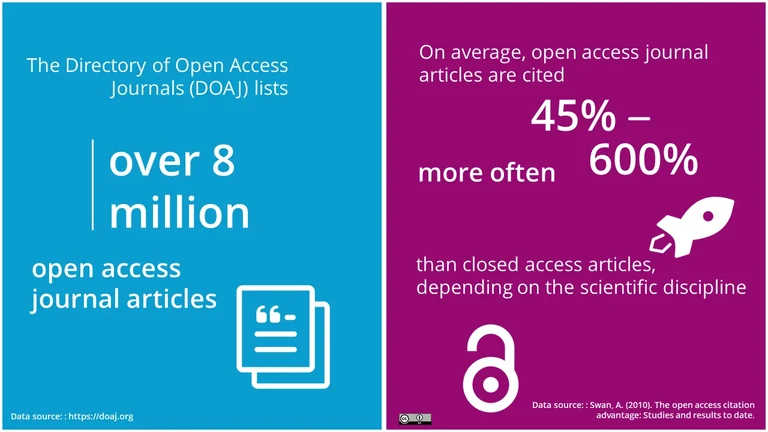 OA_Journals.png